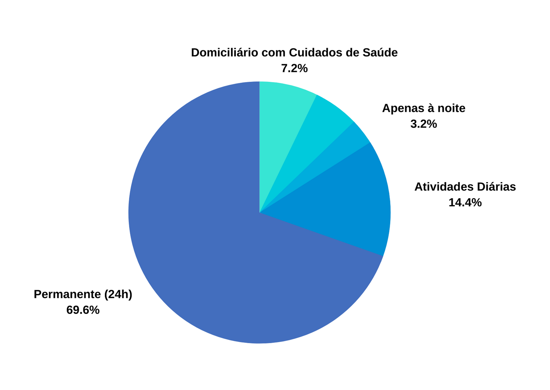 Tipo de cuidados prestados