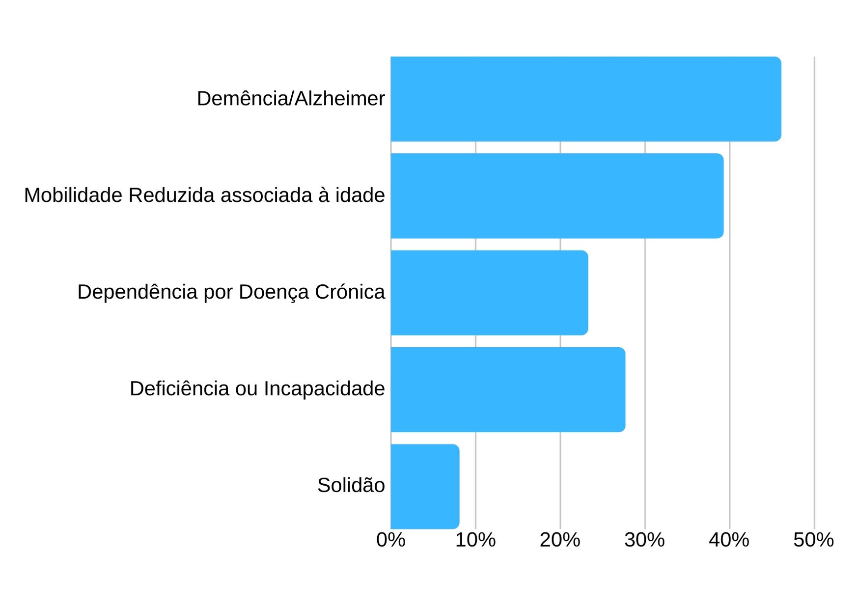 Tipo de doença