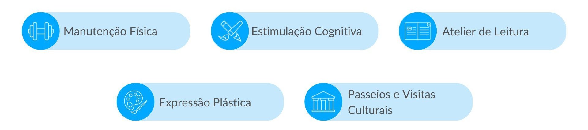 Atividades Promovidas pelos Lares em Odivelas