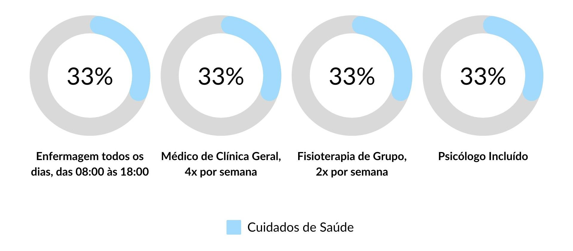 Cuidados de Saúde dos Lares de Idosos em Viana do Castelo