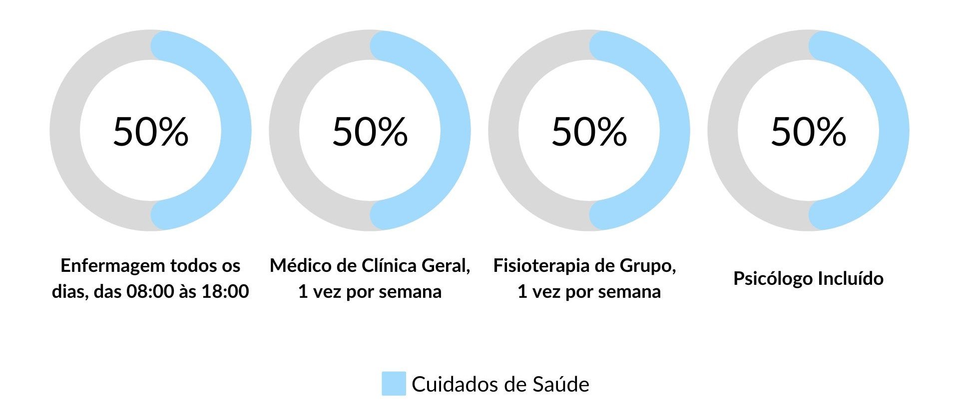 Cuidados de Saúde dos Lares de Idosos de Póvoa de Lanhoso