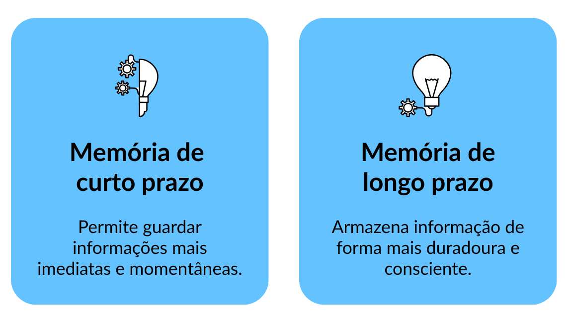 Memória a curto e longo prazo | Lares Online Memória a curto e longo prazo | Lares Online