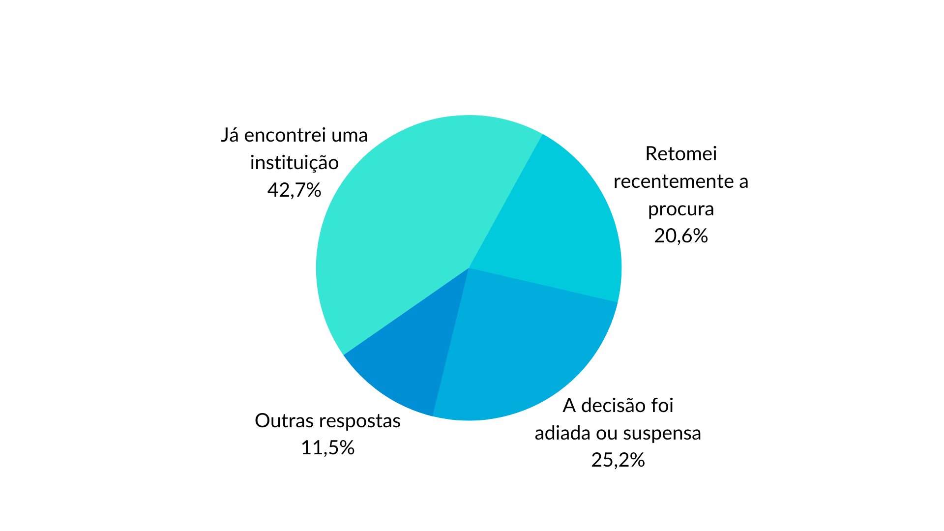 Como está a sua procura por um Lar de Idosos?