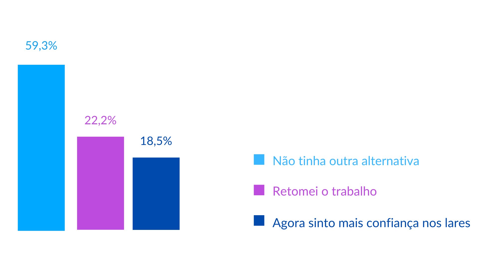 Qual foi a razão para retomar a procura?