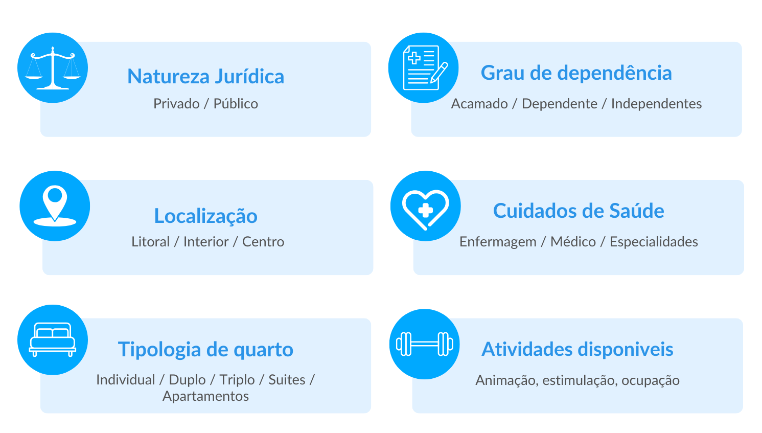 Serviços e Características em Lares de idosos Serviços e Características em Lares de idosos