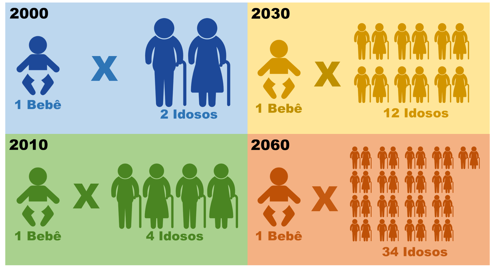 População idosa no mundo - 2014 e 2050