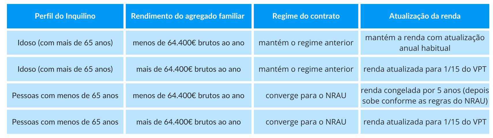 Idosos e Rendas Antigas Idosos e Rendas Antigas