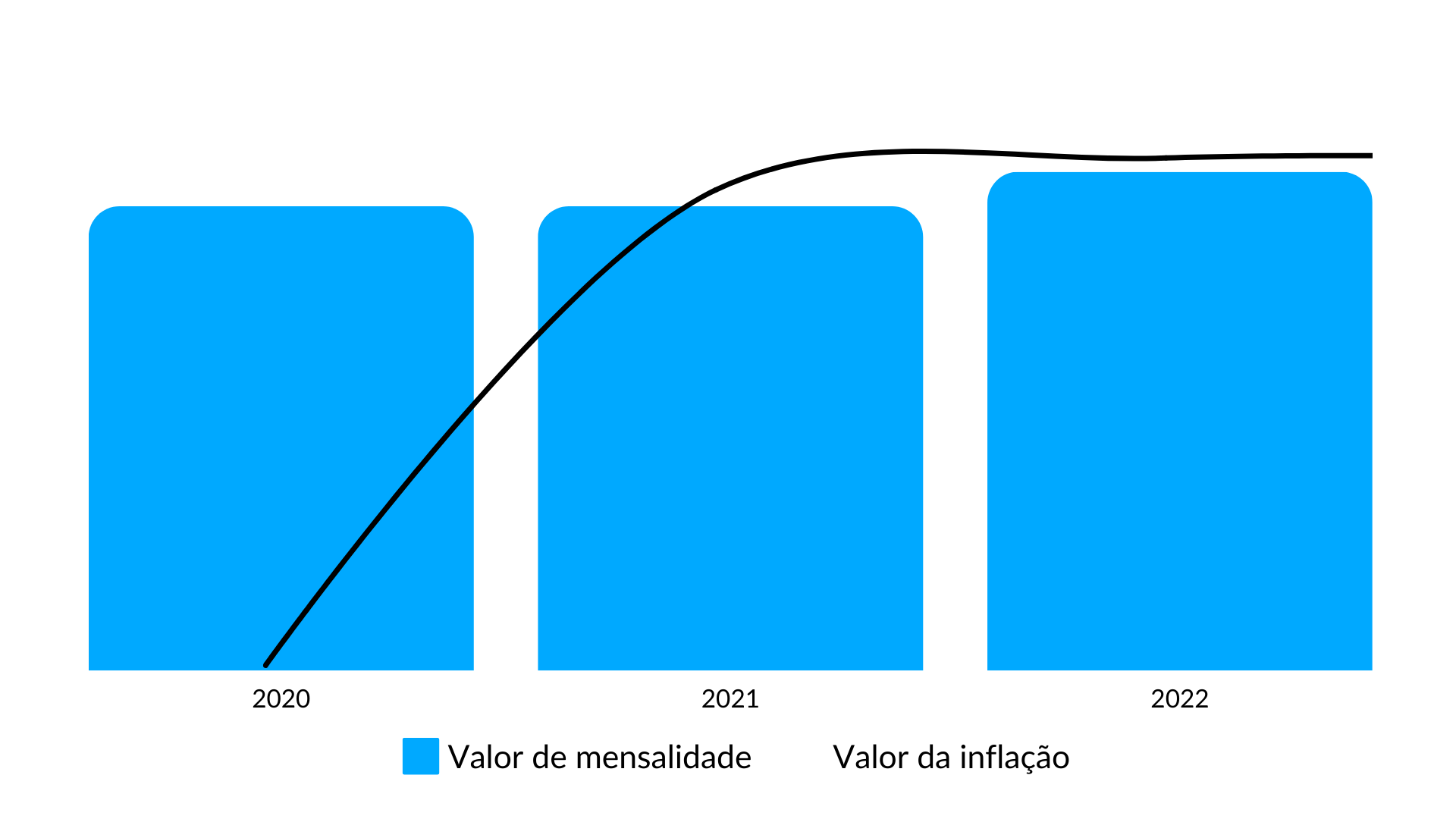 Peso da inflação na mensalidade dos lares | Lares Online - Retrospetiva 2022