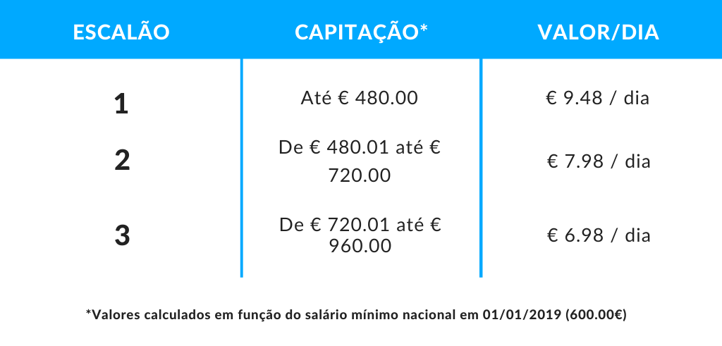 Comparticipações da ADM Comparticipações da ADM