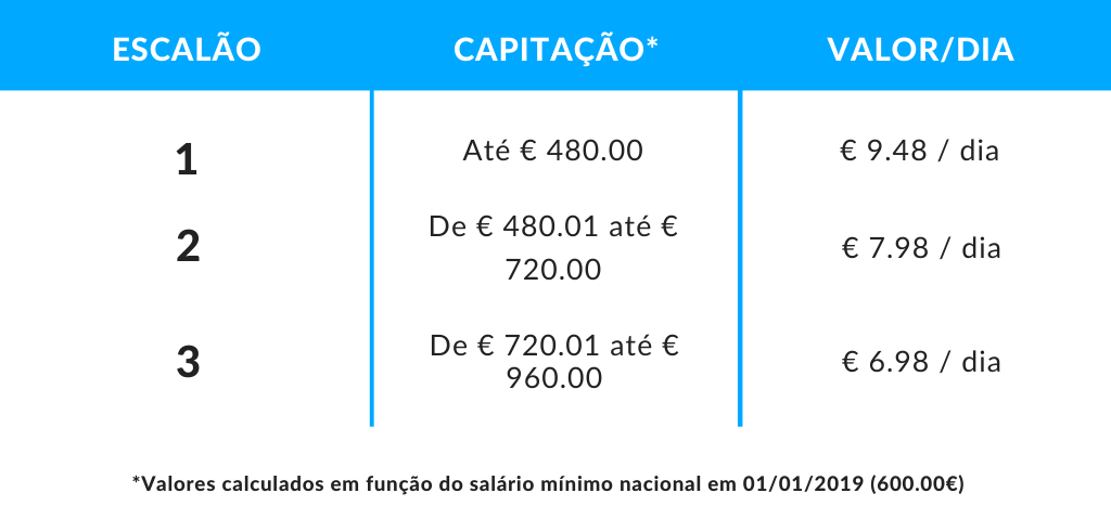 Comparticipações da ADM