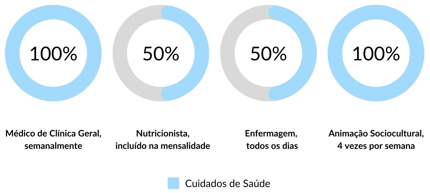 Cuidados de Saúde nos Lares de Idosos em Albergaria-a-Velha Cuidados de Saúde nos Lares de Idosos em Albergaria-a-Velha