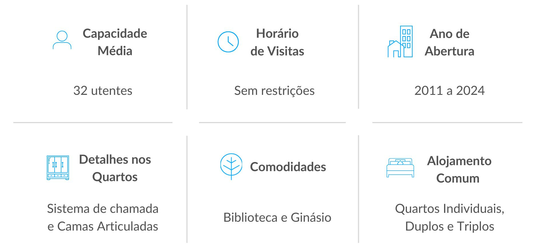 Serviços dos Lares de Idosos em Alcobaça
