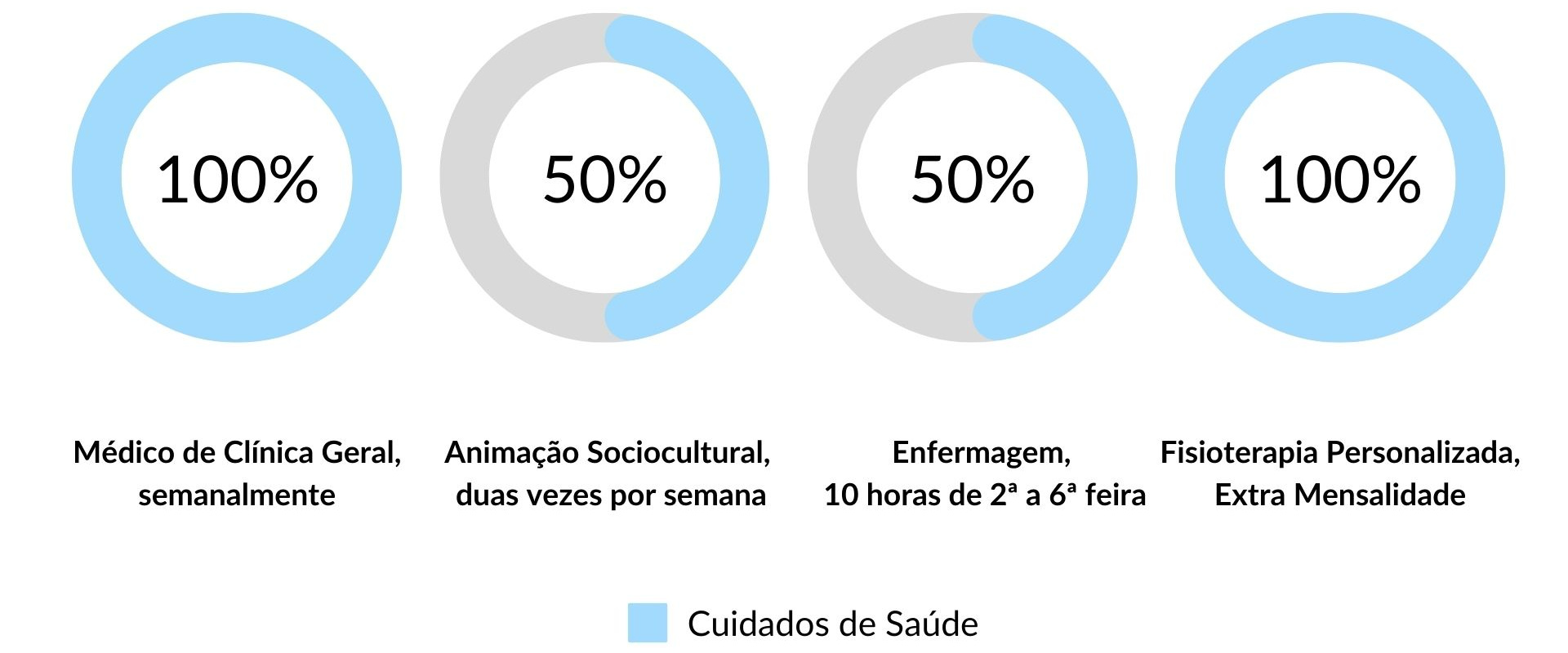 Cuidados de Saúde nos Lares de Idosos da Rede Lares Online em Almada