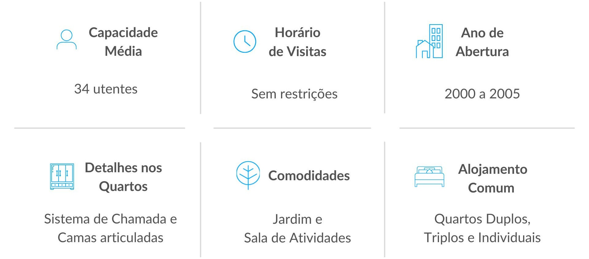 Comodidades disponíveis nos Lares de Idosos da Rede Lares Online em Almada nos Lares de Idosos da Rede Lares Online em Almada