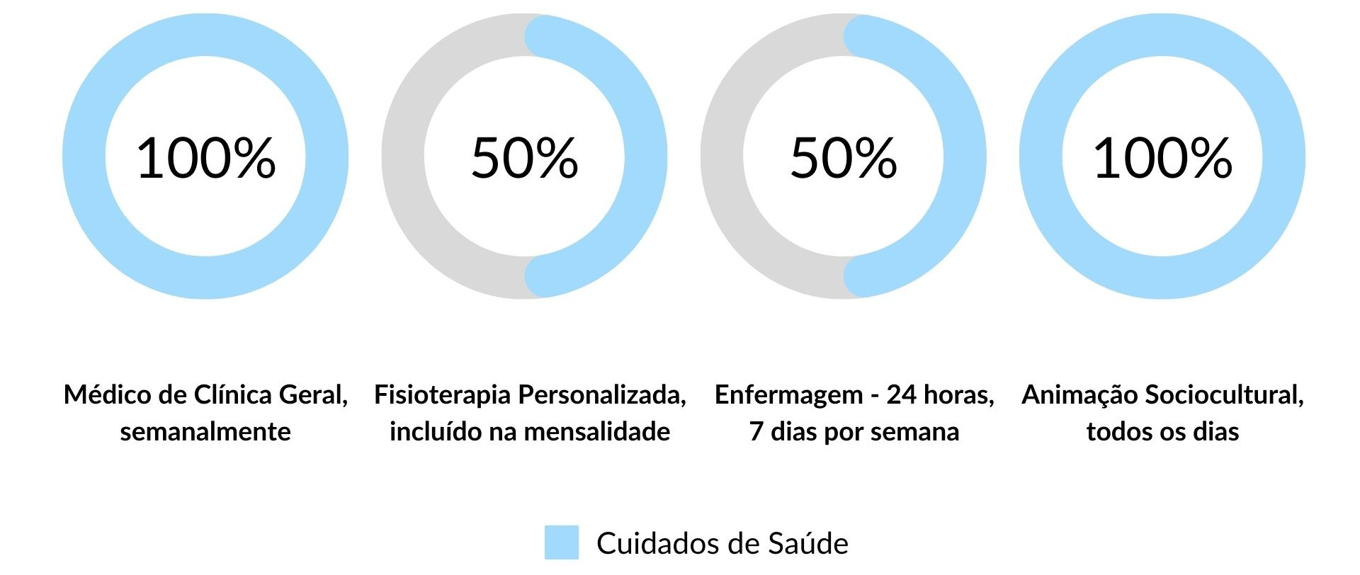 Cuidados de Saúde nos Lares de Idosos em Barcelos