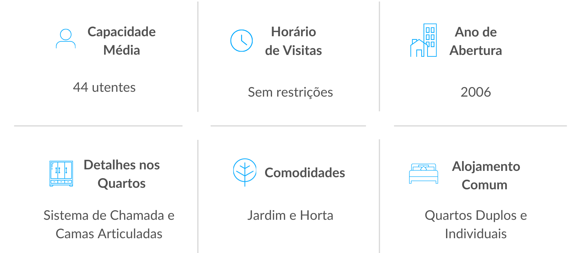 Comodidades disponíveis nos Lares de Idosos da Rede Lares Online em Bombarral