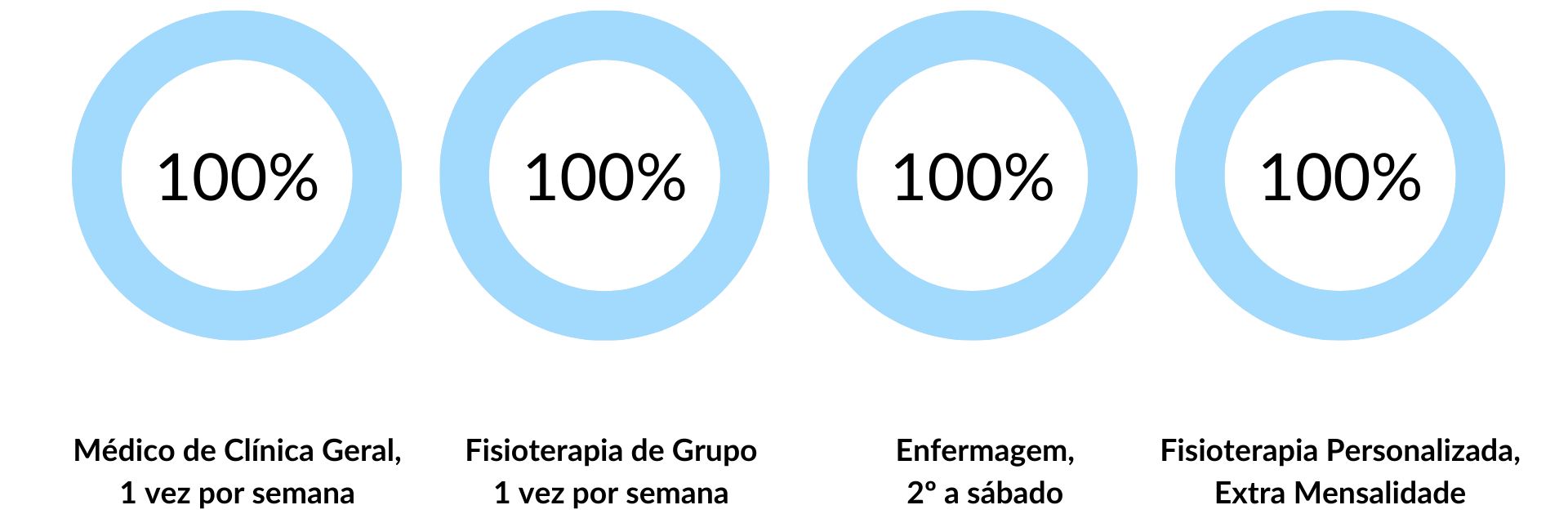 Cuidados de Saúde nos Lares de Idosos da Rede Lares Online em Bombarral