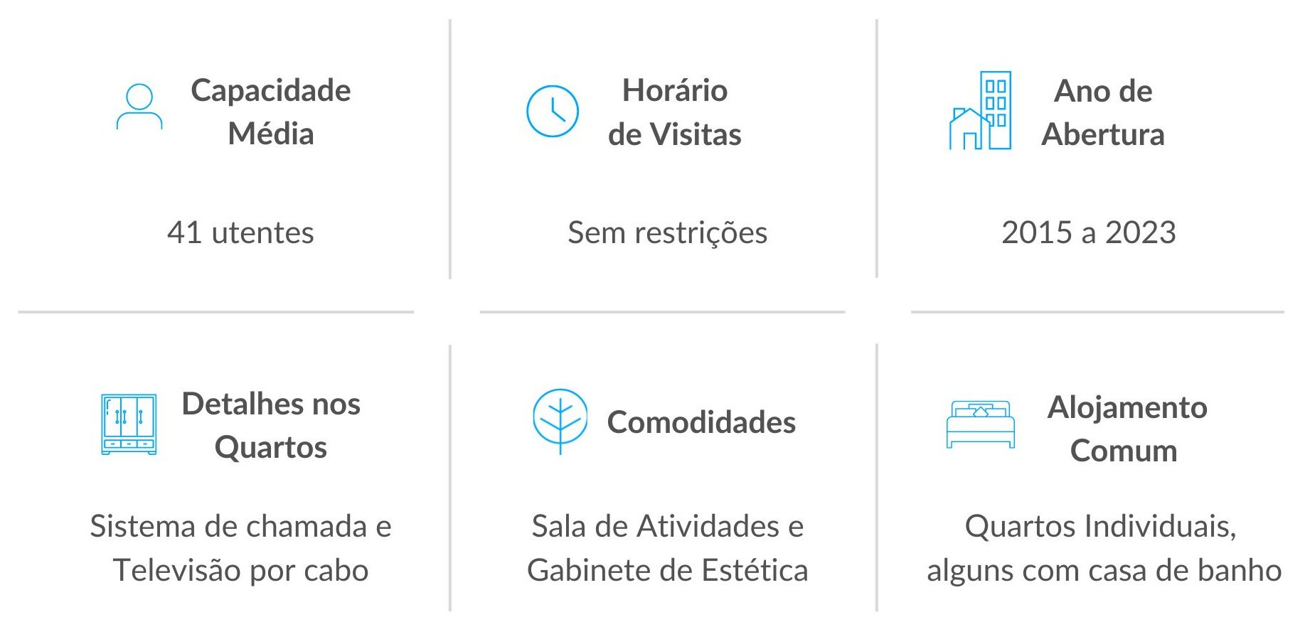 Serviços dos Lares de Idosos em Coimbra
