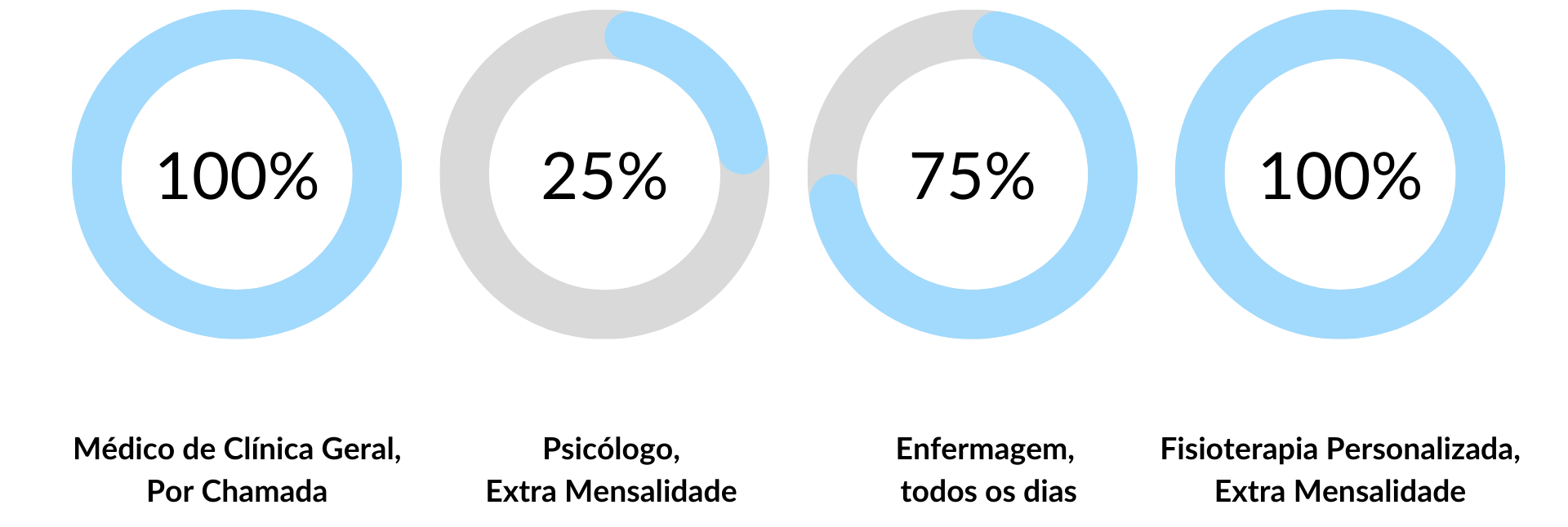 Cuidados de Saúde nos Lares de Idosos da Rede Lares Online em Évora Cuidados de Saúde nos Lares de Idosos da Rede Lares Online em Évora
