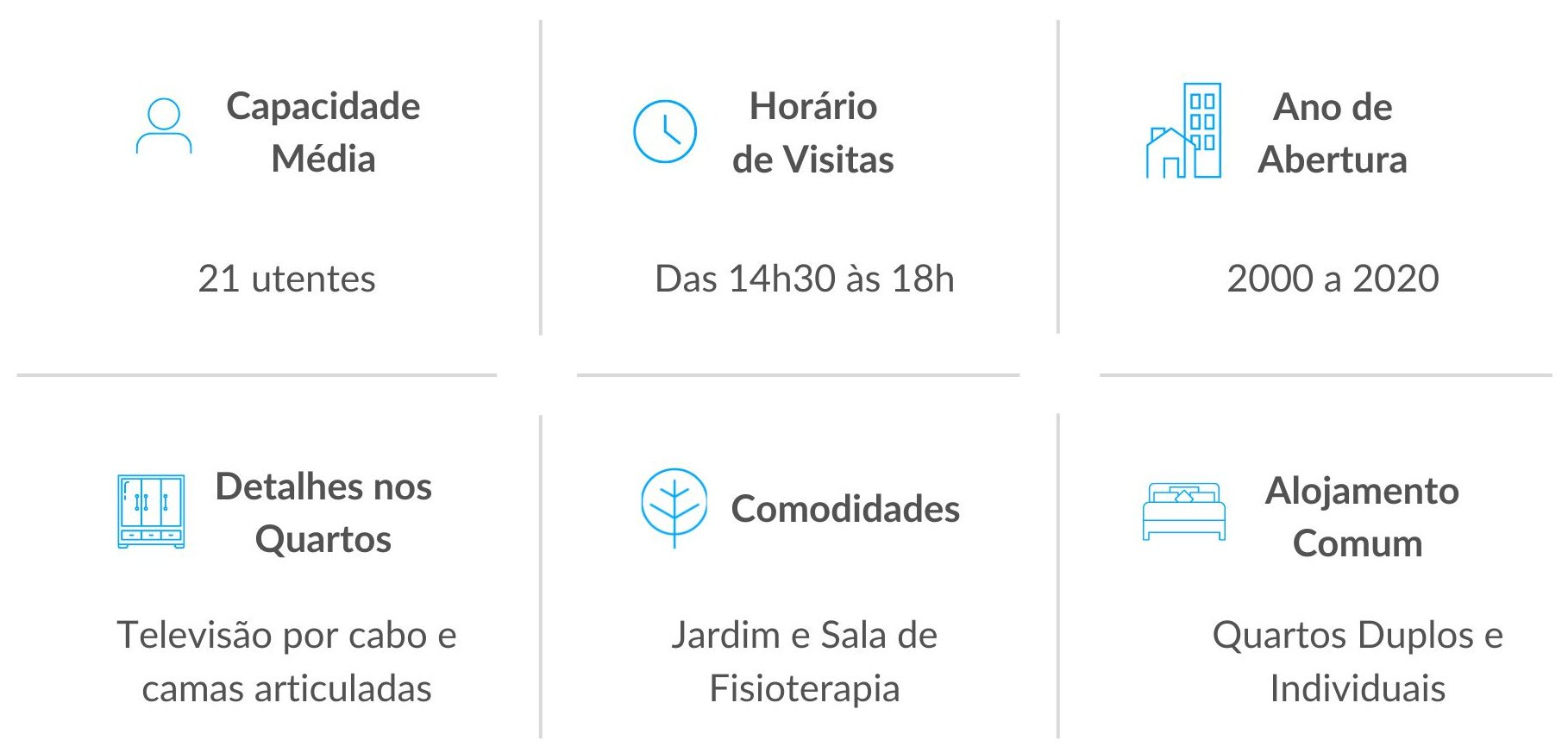 Serviços dos Lares de Idosos da Rede Lares Online em Figueira da Foz Serviços dos Lares de Idosos da Rede Lares Online em Figueira da Foz