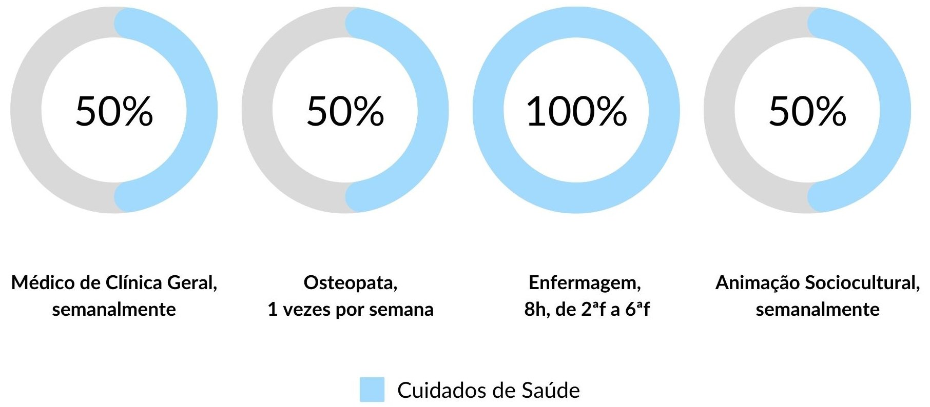 Cuidados de Saúde nos Lares de Idosos da Rede Lares Online em Figueira da Foz Cuidados de Saúde nos Lares de Idosos da Rede Lares Online em Figueira da Foz