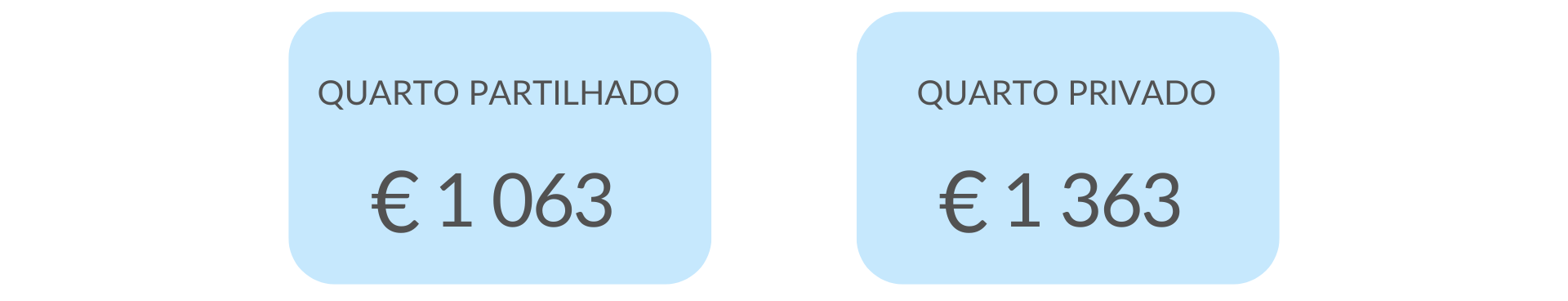 Preços praticados nos Lares de Idosos da Rede Lares Online em Figueira de Castelo Rodrigo