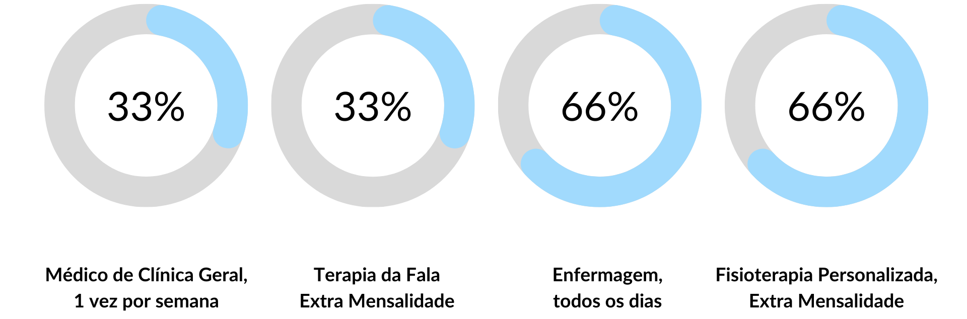 Cuidados de Saúde nos Lares de Idosos da Rede Lares Online em Figueira de Castelo Rodrigo Cuidados de Saúde nos Lares de Idosos da Rede Lares Online em Figueira de Castelo Rodrigo