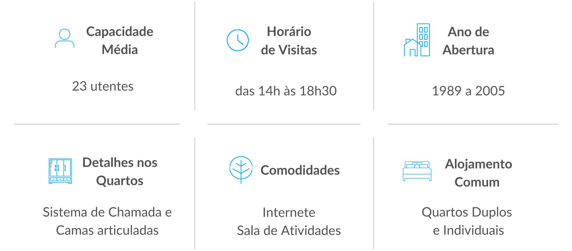 Serviços dos Lares de Idosos da Rede Lares Online em Gondomar