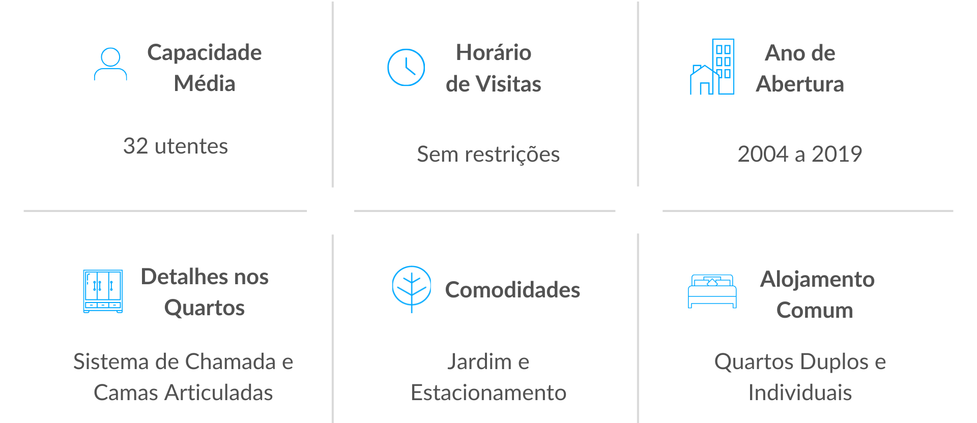 Comodidades disponíveis nos Lares de Idosos da Rede Lares Online em Guarda Comodidades disponíveis nos Lares de Idosos da Rede Lares Online em Guarda