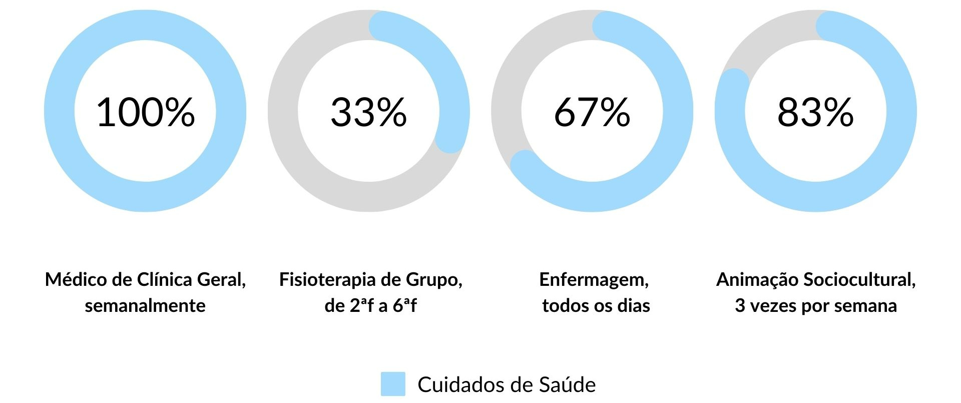Serviços de Saúde Disponíveis nos Lares da Rede Lares Online em Mafra Serviços de Saúde Disponíveis nos Lares da Rede Lares Online em Mafra