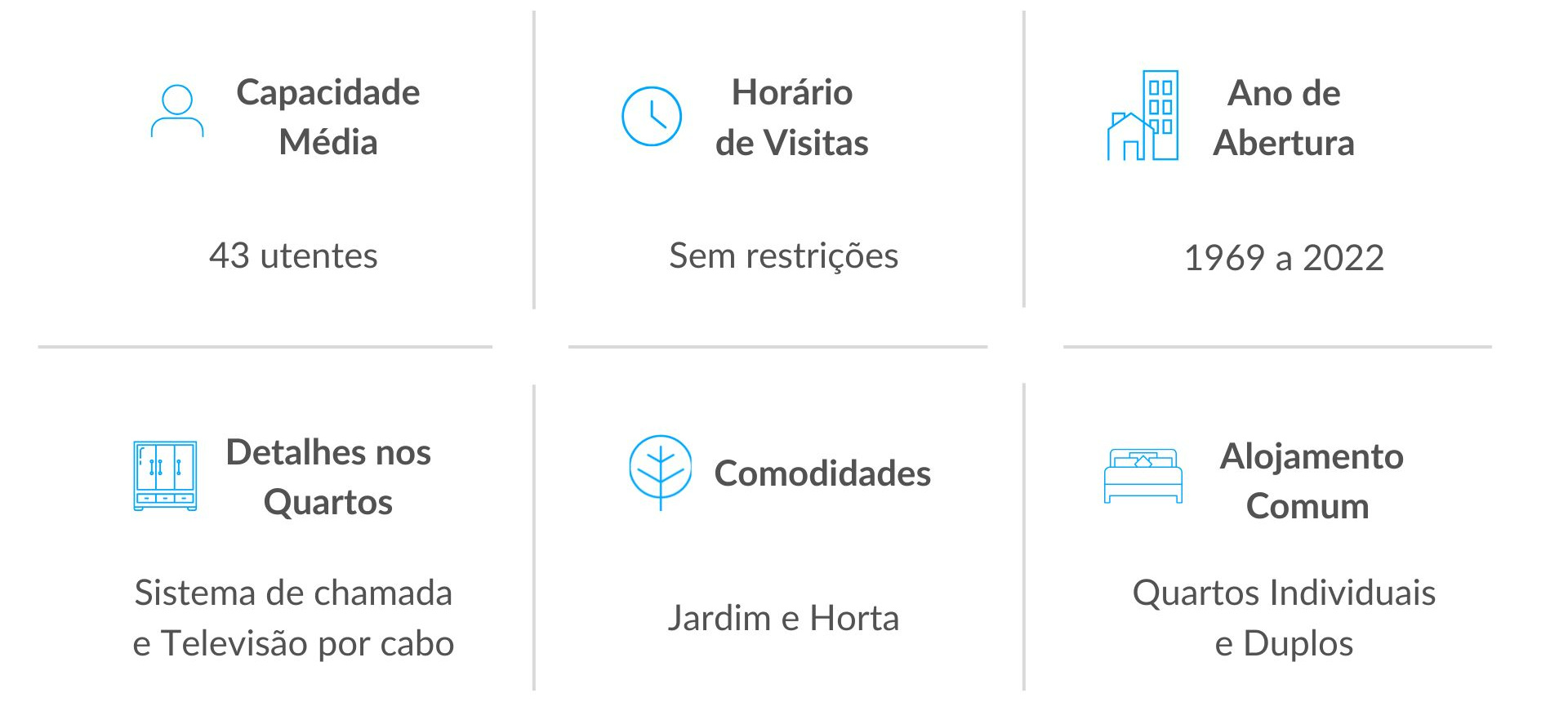 Comodidades dos Lares de Idosos da Rede Lares Online em Mafra Comodidades dos Lares de Idosos da Rede Lares Online em Mafra
