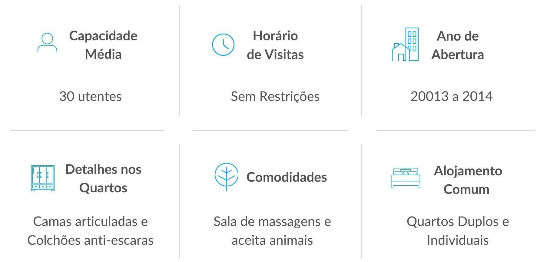 Serviços dos Lares de Idosos em Bragança Serviços dos Lares de Idosos em Bragança