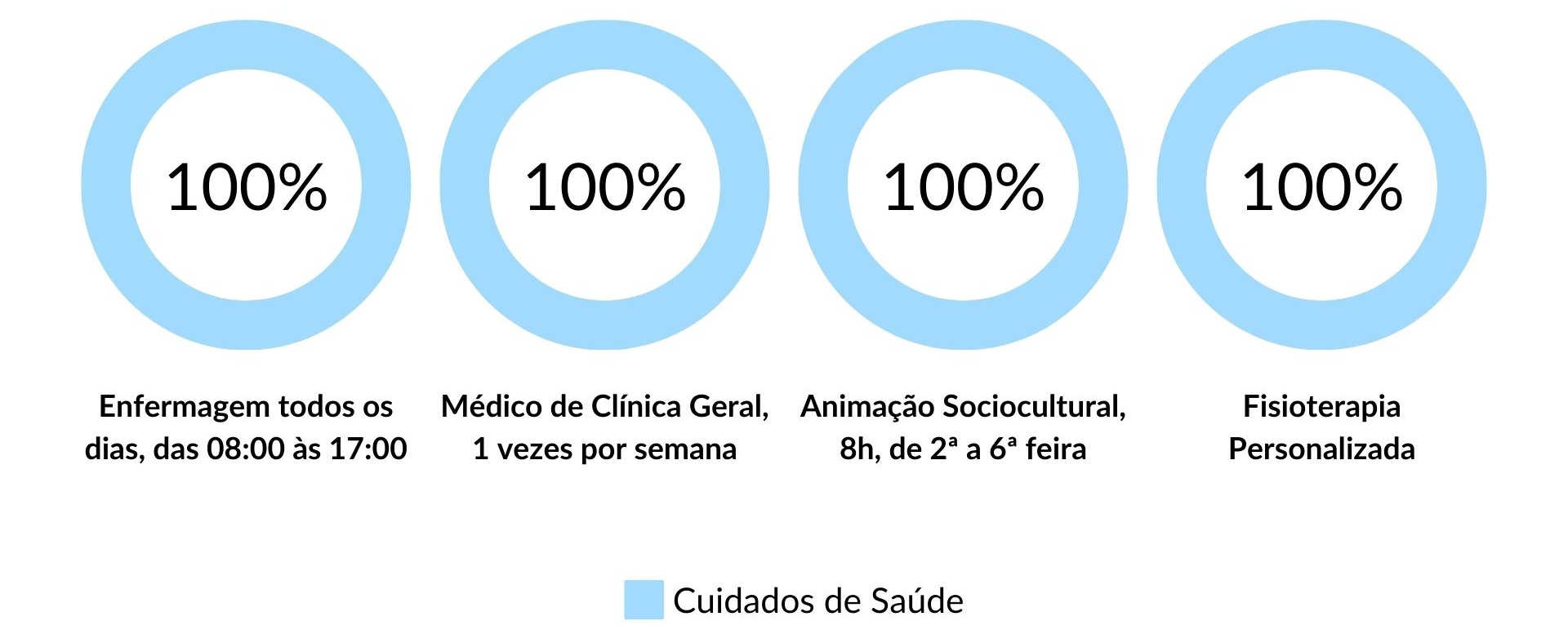Cuidados de Saúde nos Lares de Idosos em Castro Daire Cuidados de Saúde nos Lares de Idosos em Castro Daire
