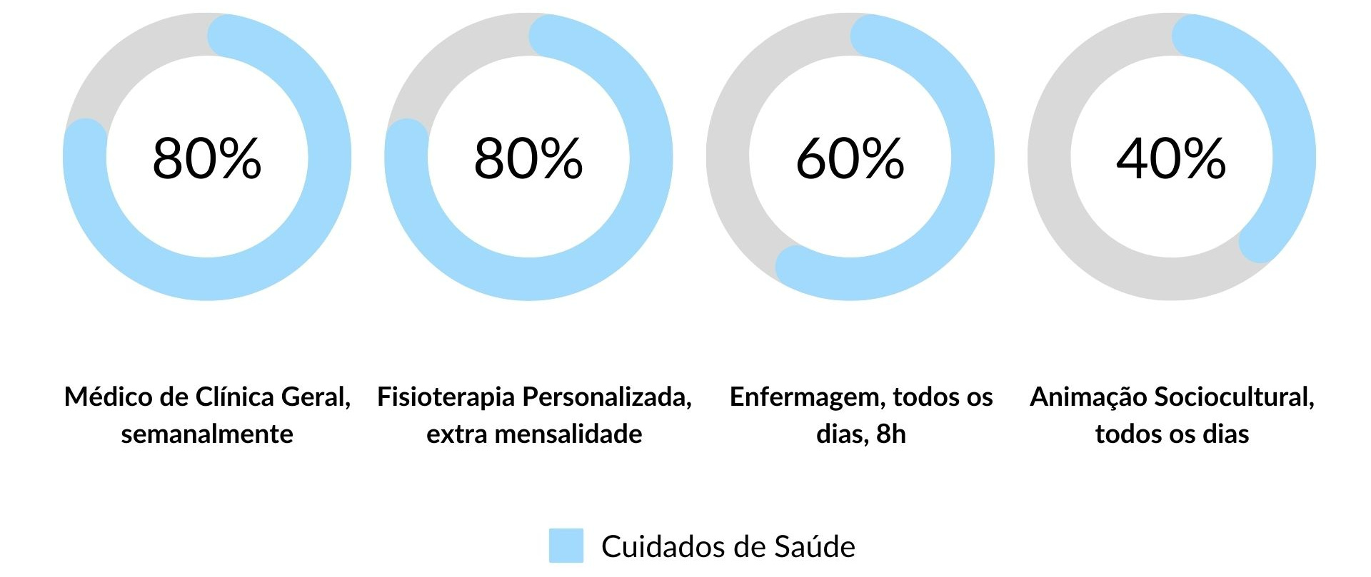 Cuidados de Saúde nos Lares de Idosos em Rio Maior