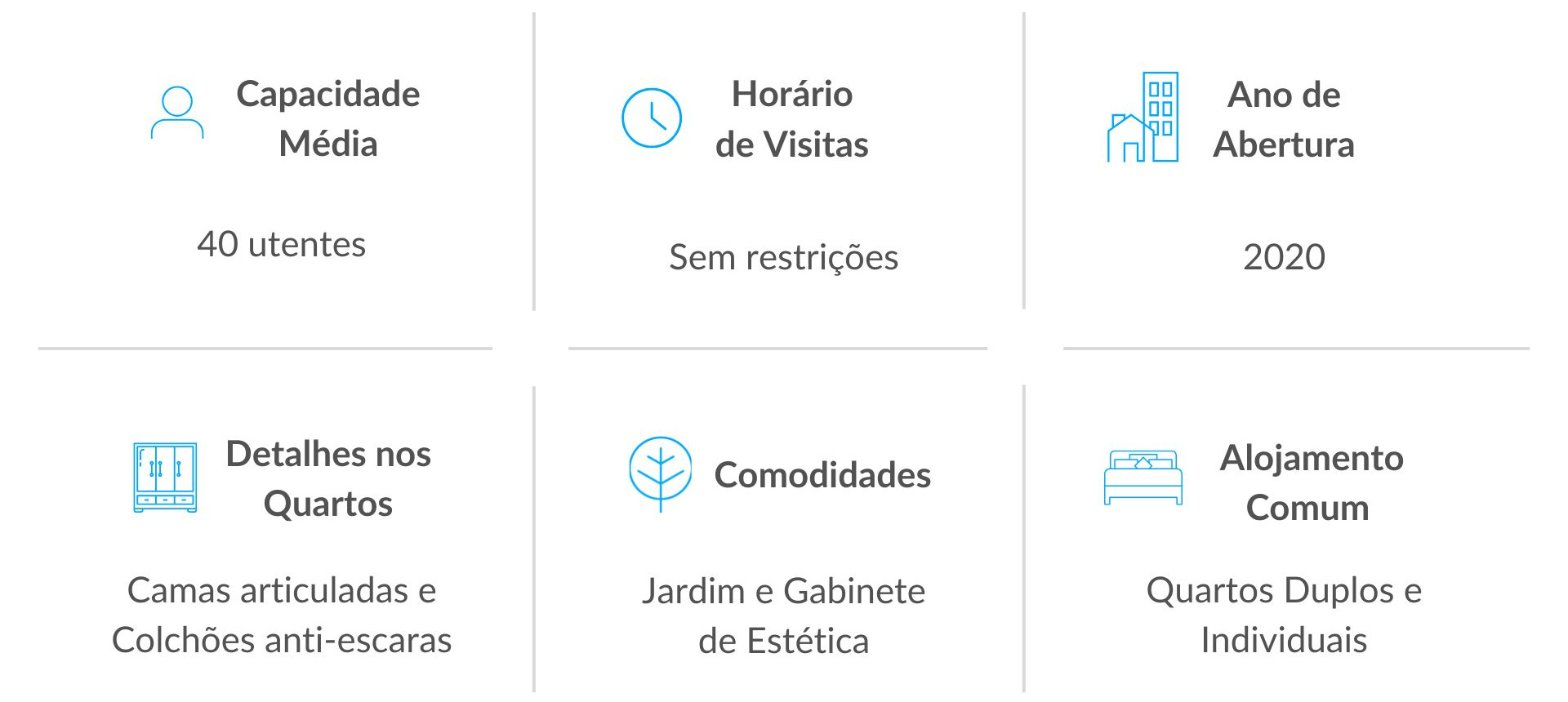Serviços dos Lares de Idosos em Rio Maior