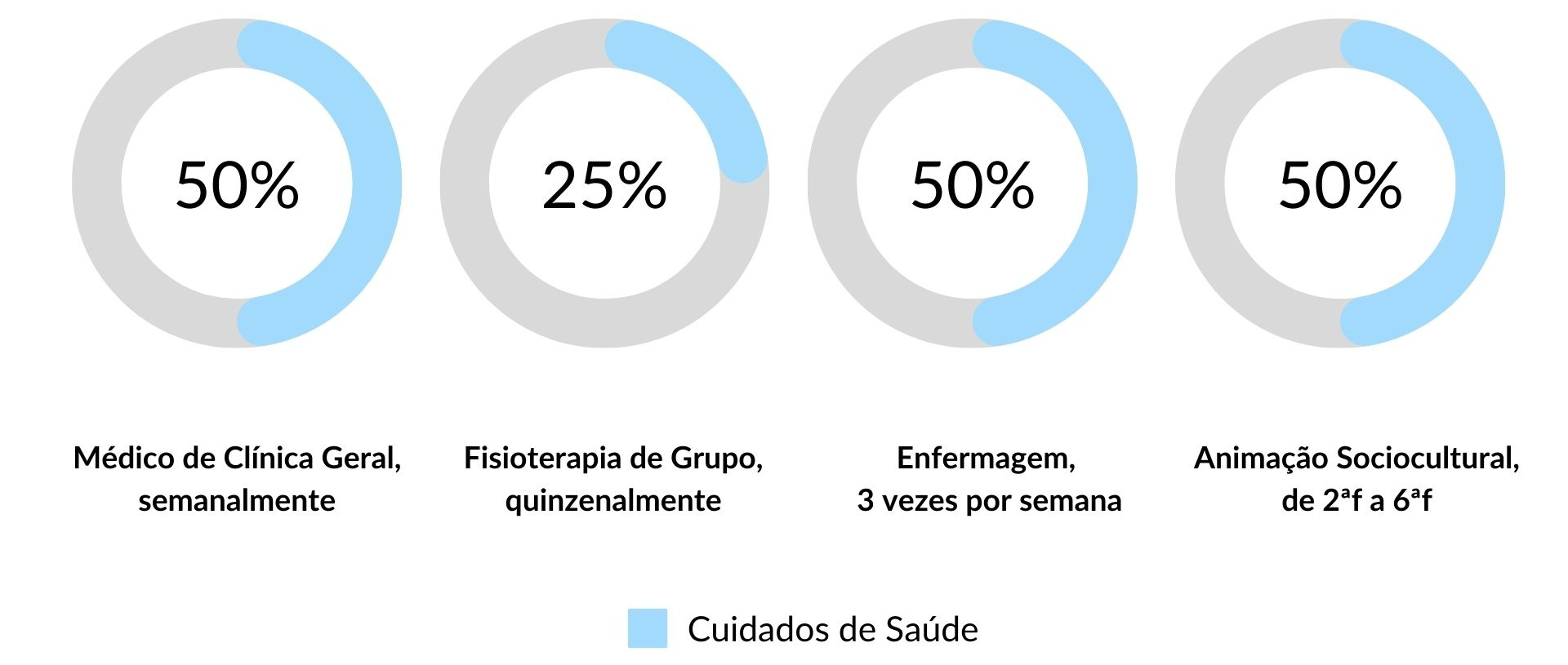 Cuidados de Saúde nos Lares de Idosos em Alcobaça Cuidados de Saúde nos Lares de Idosos em Alcobaça