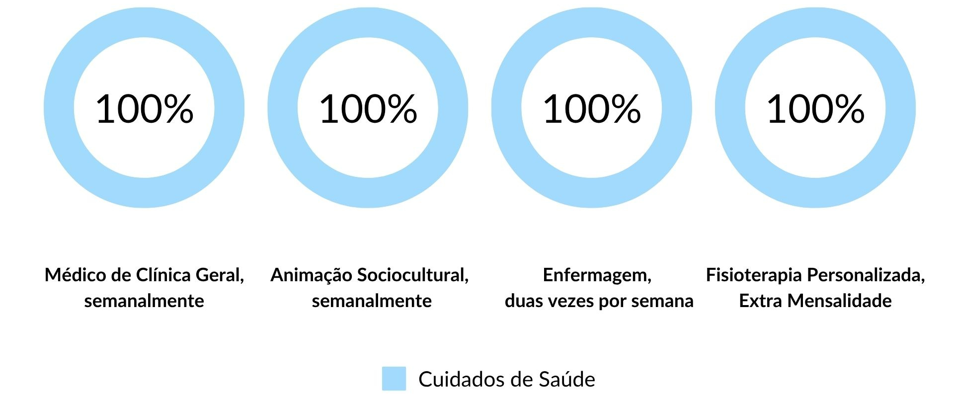 Cuidados de Saúde nos Lares de Idosos em Celorico da Beira