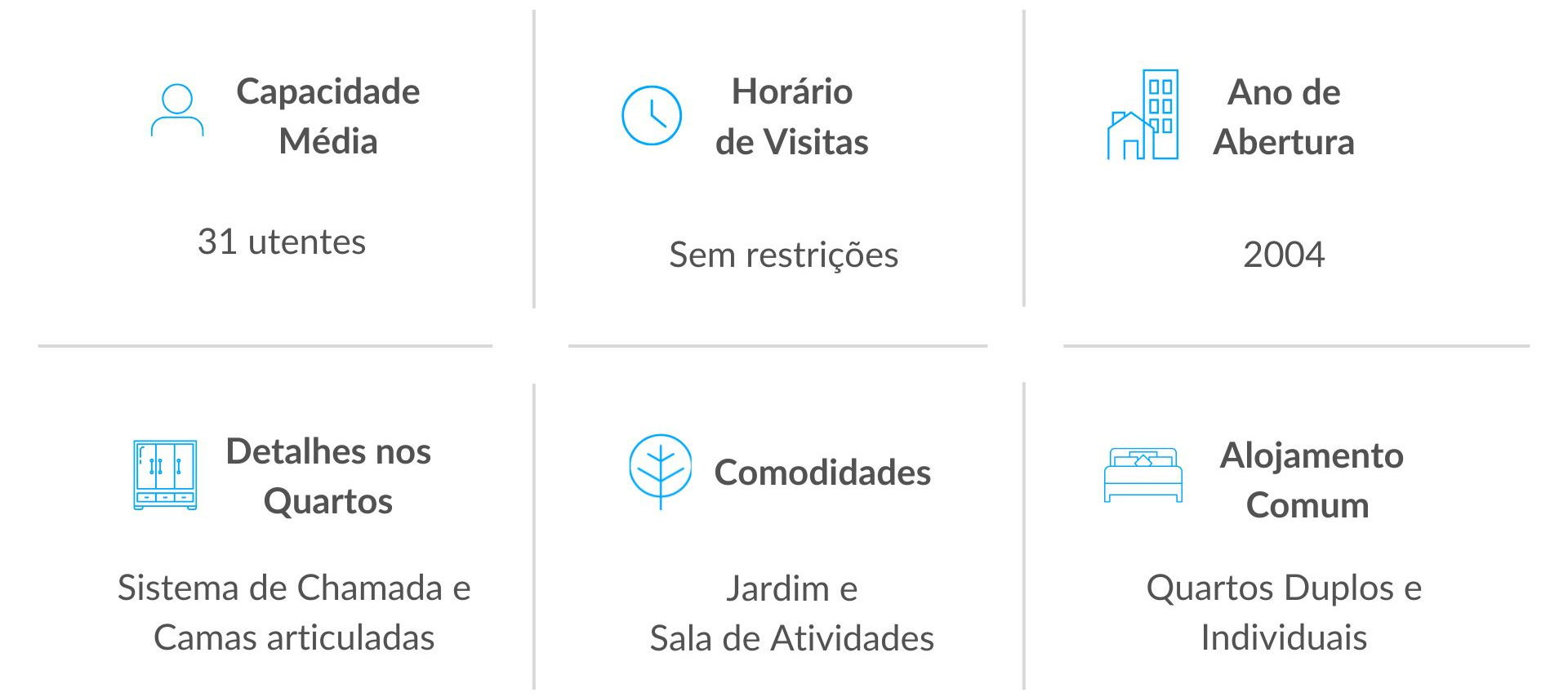 Serviços dos Lares de Idosos em Celorico da Beira