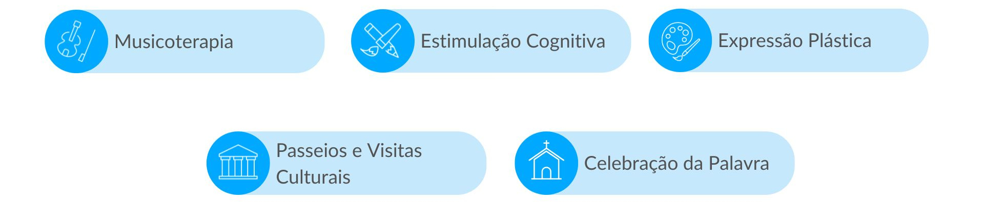 Atividades Realizadas nos lares de idoso da Rede Lares Online na Marinha Grande