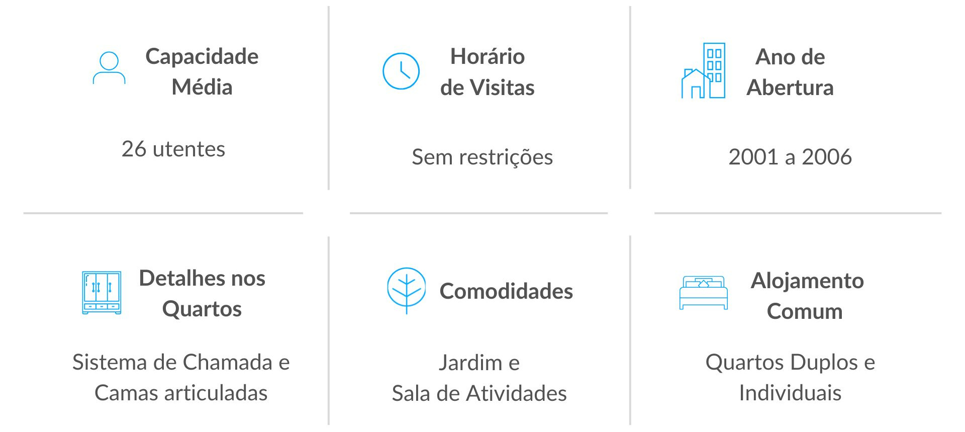 Serviços prestados nos lares da Rede Lares Online na Marinha Grande