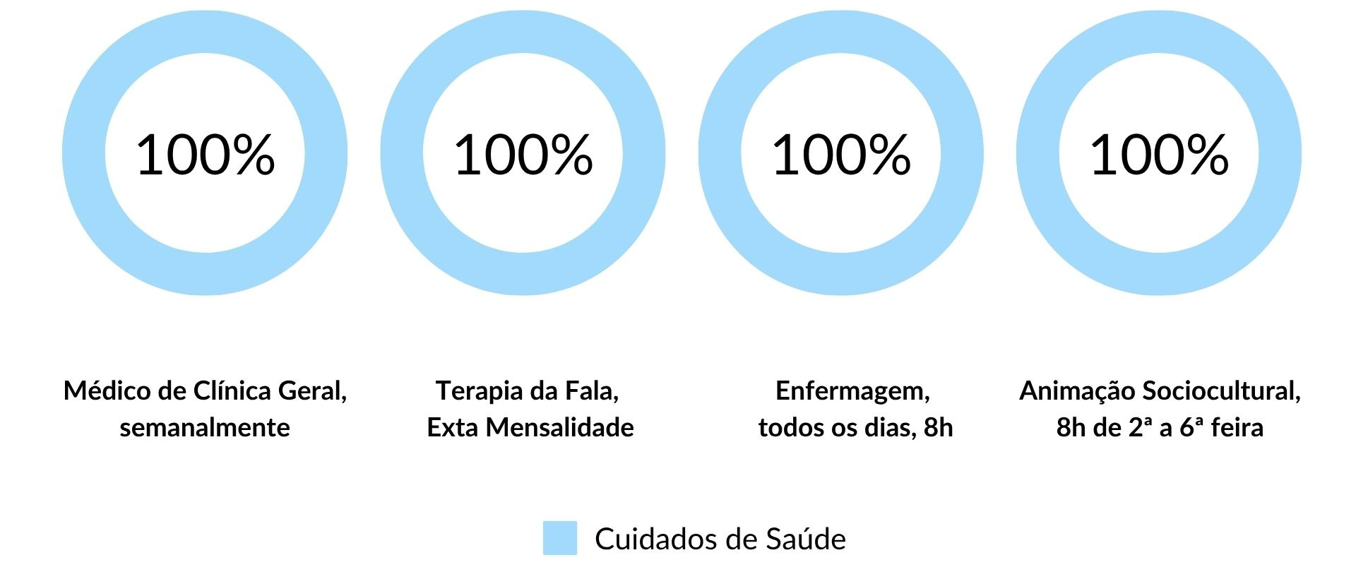 Cuidados de Saúde nos Lares de Idosos em Mirandela