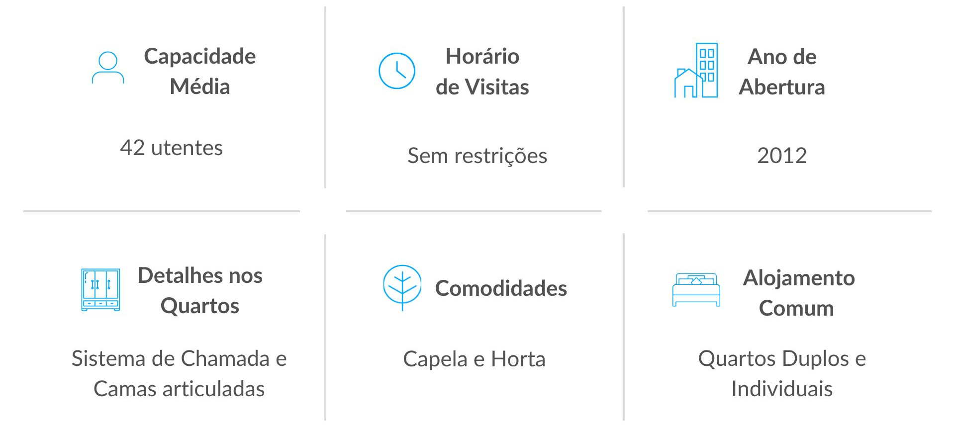 Serviços prestados nos lares de idosos em Mirandela