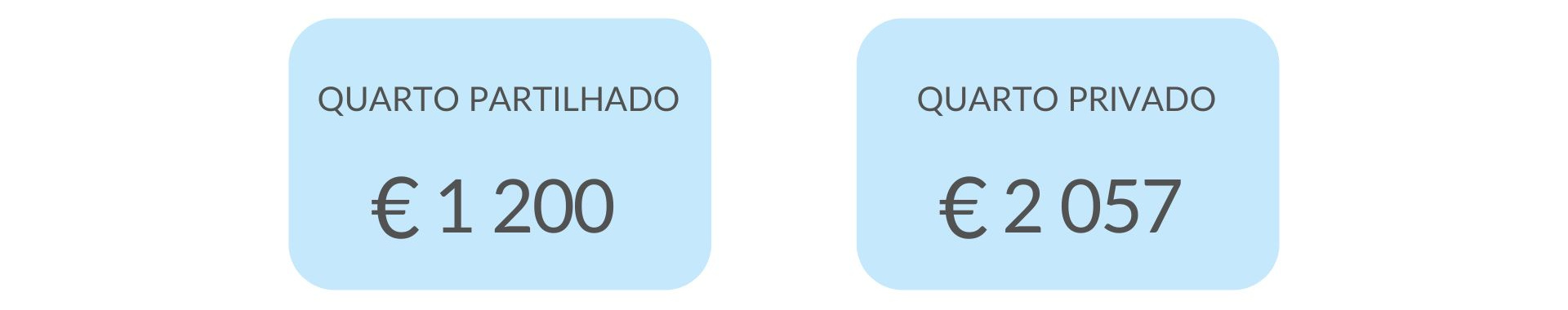 Preços Praticados nos Lares de Idosos em Ourém Preços Praticados nos Lares de Idosos em Ourém