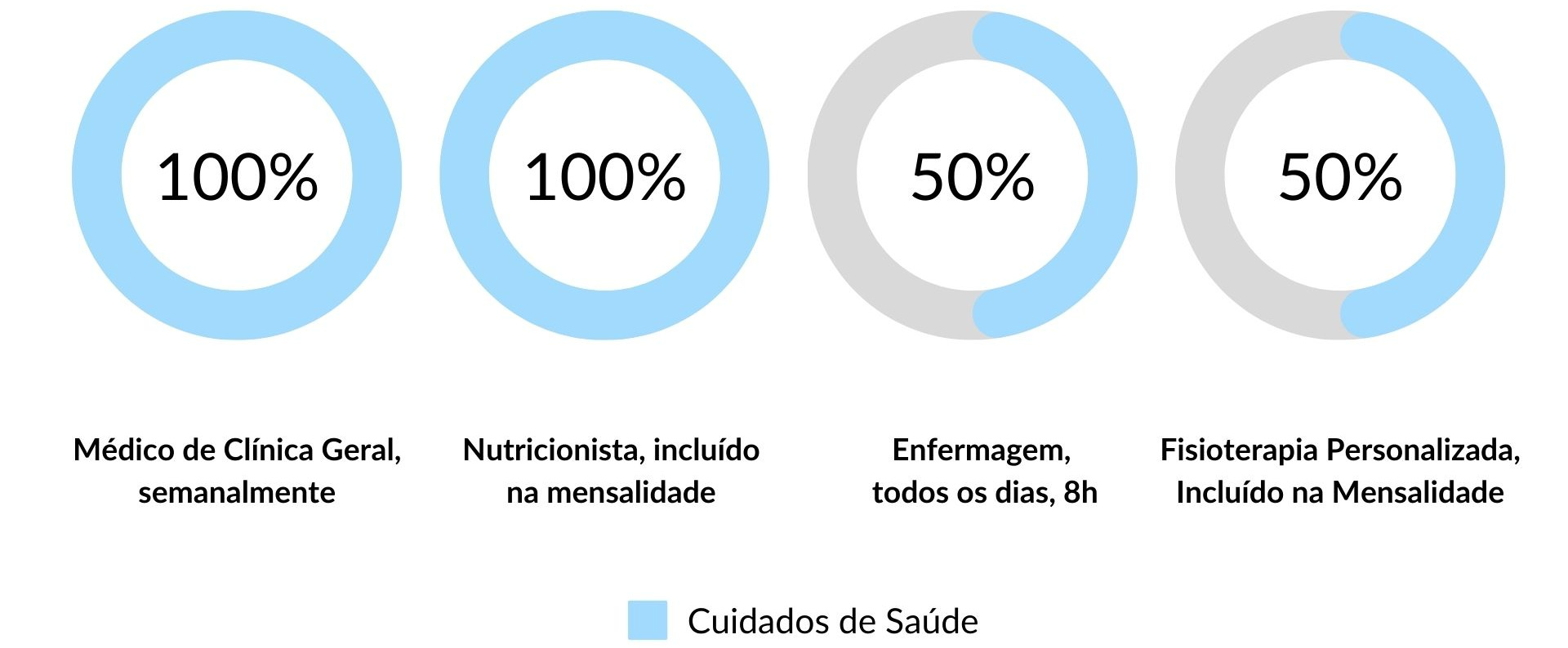 Cuidados de Saúde nos Lares de Idosos em Ourém Cuidados de Saúde nos Lares de Idosos em Ourém