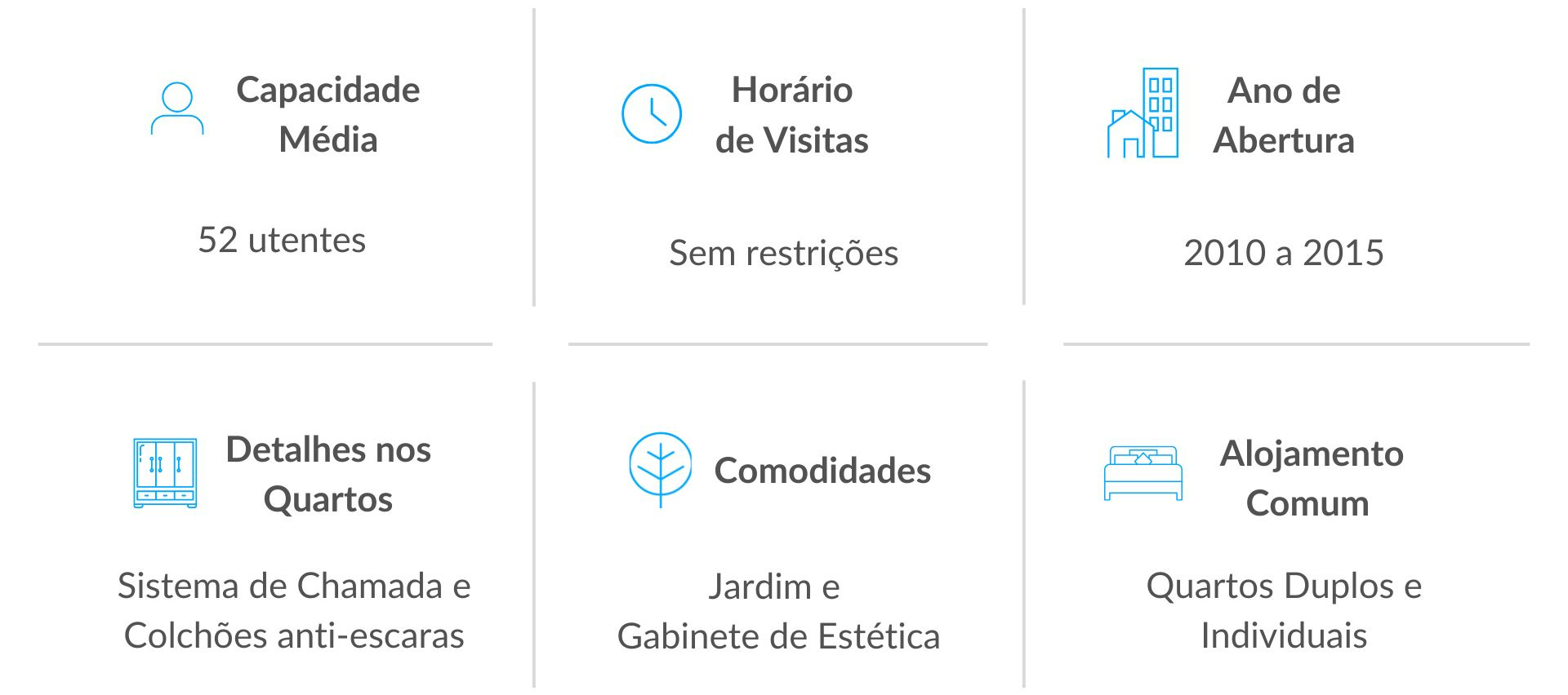 Serviços dos Lares de Idosos em Ourém Serviços dos Lares de Idosos em Ourém