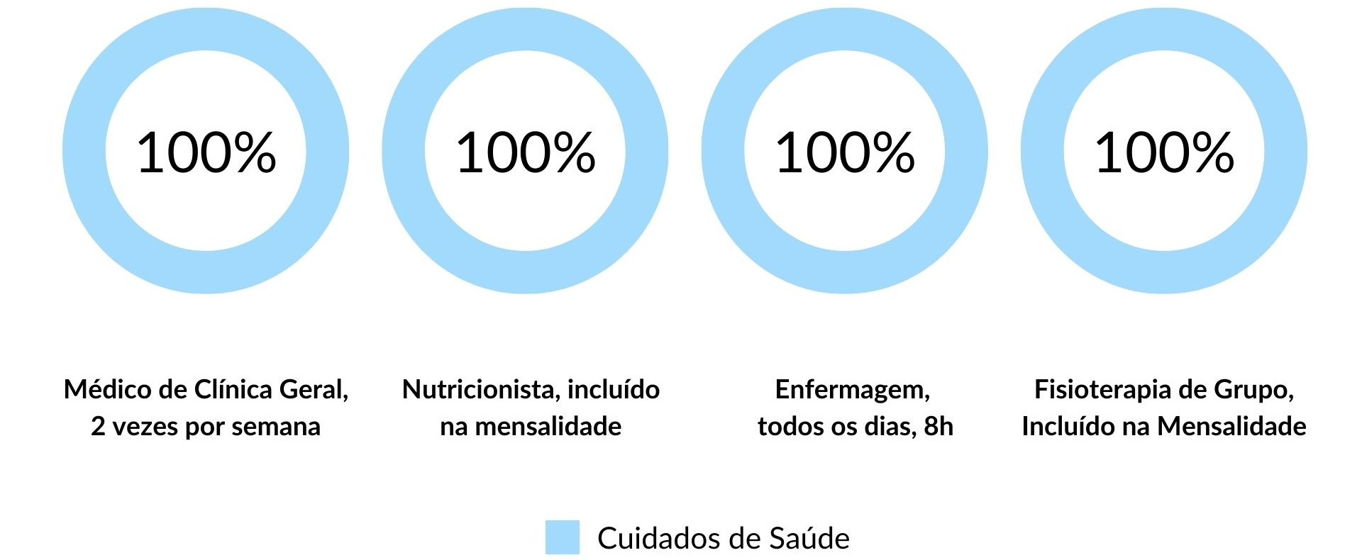 Serviços de Saúde Disponíveis nos Lares da Rede Lares Online na Nazaré Serviços de Saúde Disponíveis nos Lares da Rede Lares Online na Nazaré