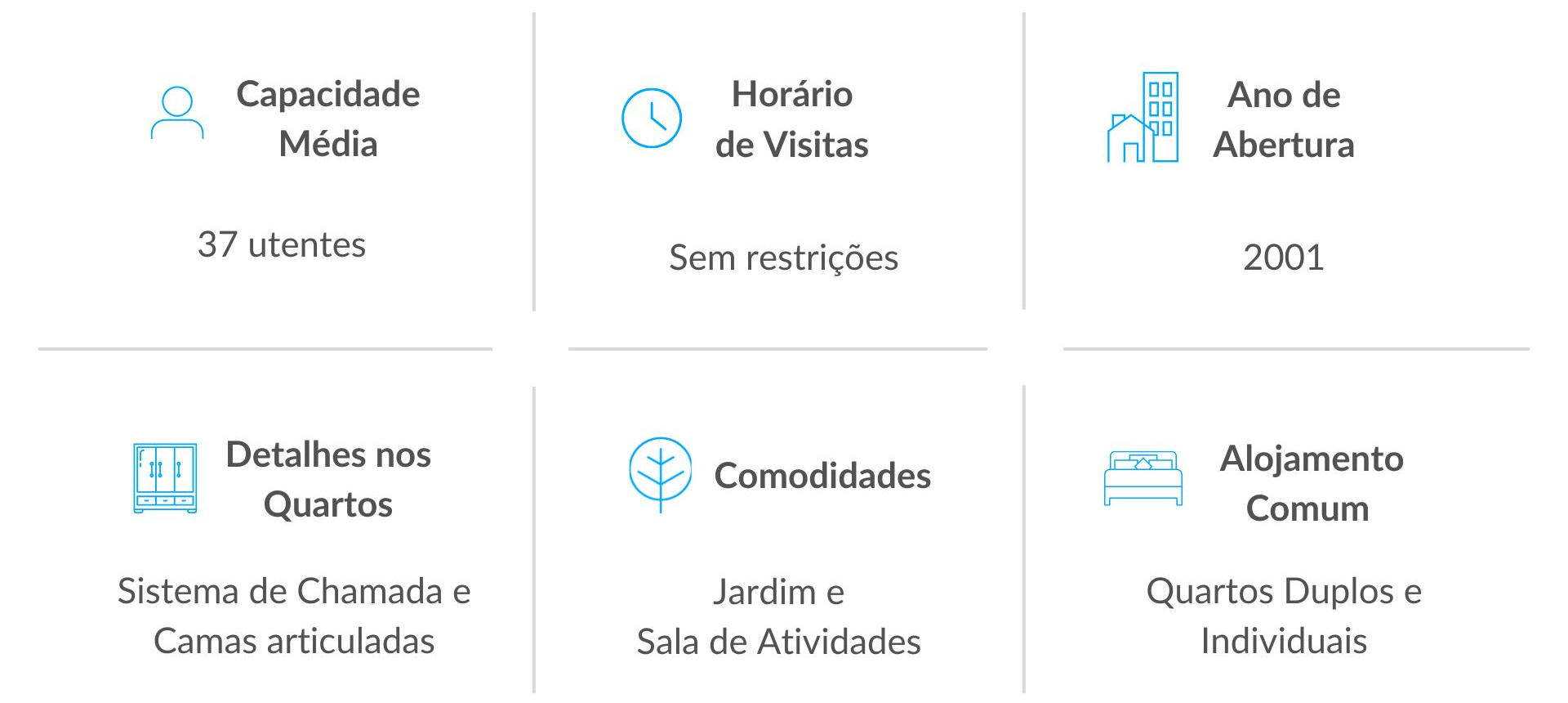 Serviços Prestados nos Lares de Idosos da Rede Lares Online na Nazaré Serviços Prestados nos Lares de Idosos da Rede Lares Online na Nazaré