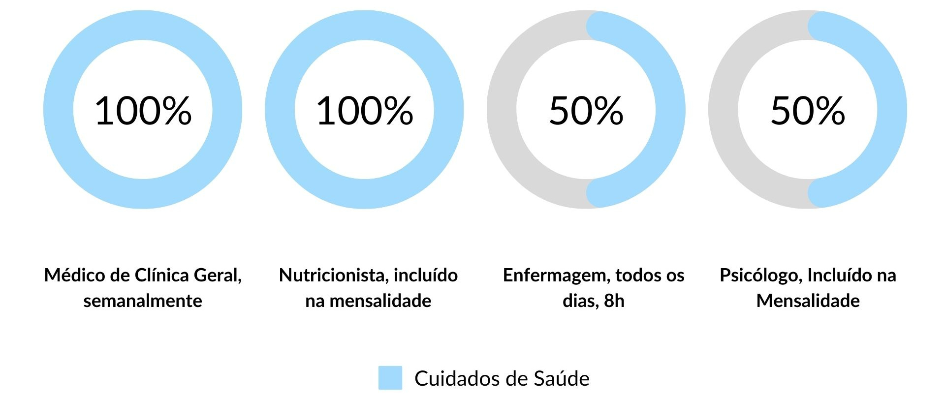 Cuidados de Saúde nos Lares de Idosos em Guimarães