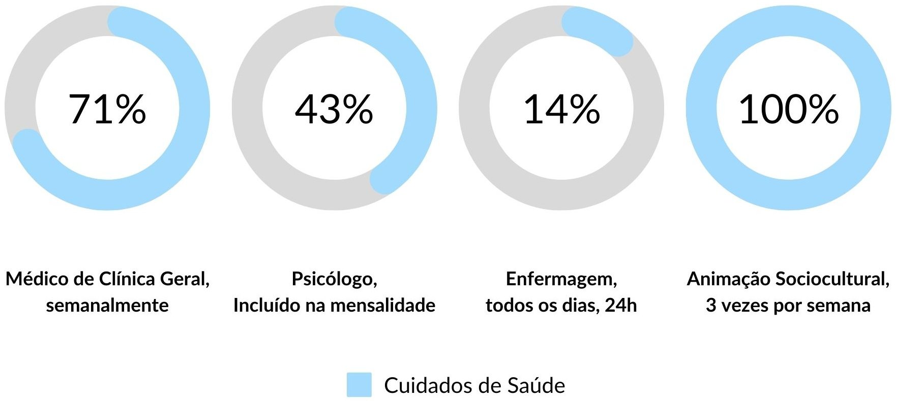 Cuidados de Saúde nos Lares de Idosos da Rede Lares Online em Leiria Cuidados de Saúde nos Lares de Idosos da Rede Lares Online em Leiria