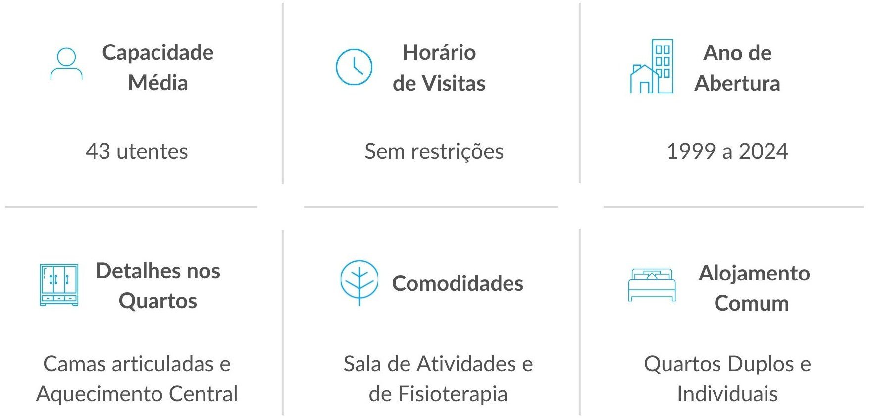 Serviços prestados nos Lares de Idosos da Rede Lares Online em Leiria Serviços prestados nos Lares de Idosos da Rede Lares Online em Leiria